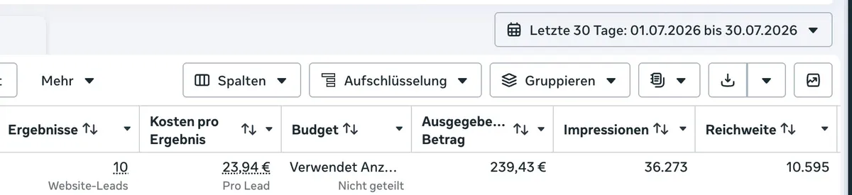 Meta Werbeanzeigenmanager der GJ Forst GmbH: 10 Website-Leads bei 23,94 Euro pro Lead und 239,43 Euro Ausgaben